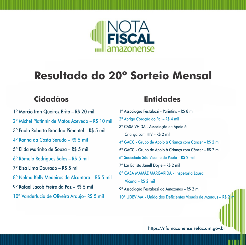 Resultado do 20º sorteio